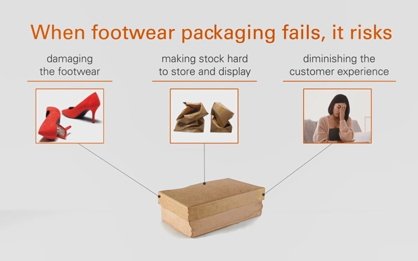 Footwear Packaging Video Thumbnail